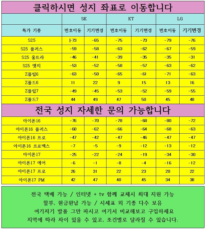 11/13 대란 지원금 상향 최저가 시세표_1.jpg
