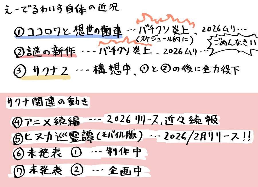 천수의 사쿠나히메 후속작 예정 및 미발표 신작과 코코로와 외전 제작 현황_1.jpg