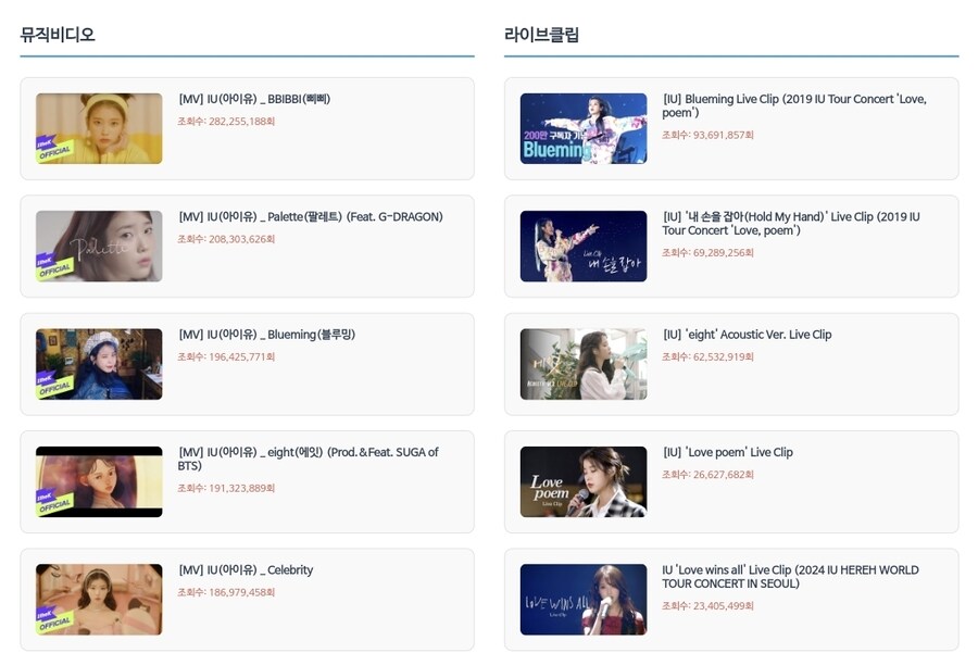 아이유 유튜브 영상 조회수 확인 사이트_1.jpg