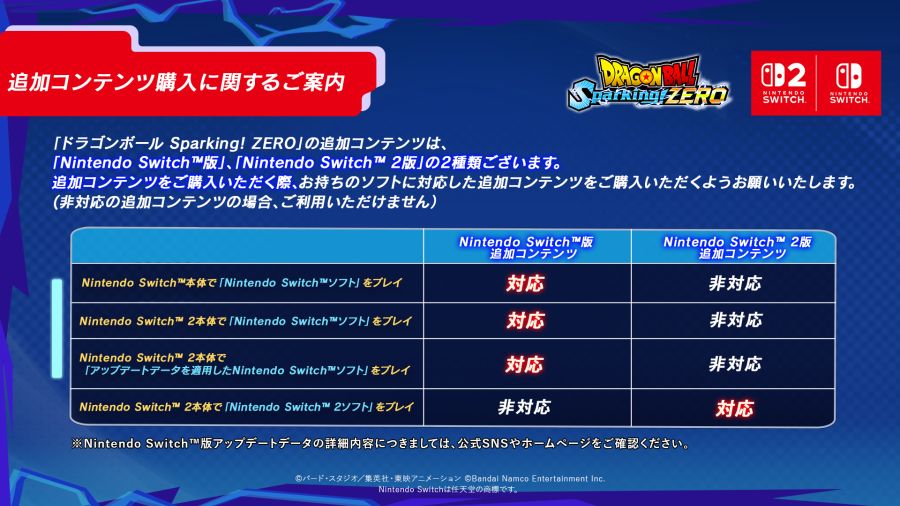 드래곤볼 스파킹! 제로 NS, NS2판 추가 컨텐츠 관련 안내_1.jpg