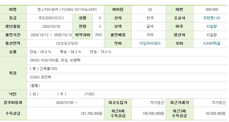 경마) 한국에서 더 잘하면 유명할 아쉬운 애들_3.png