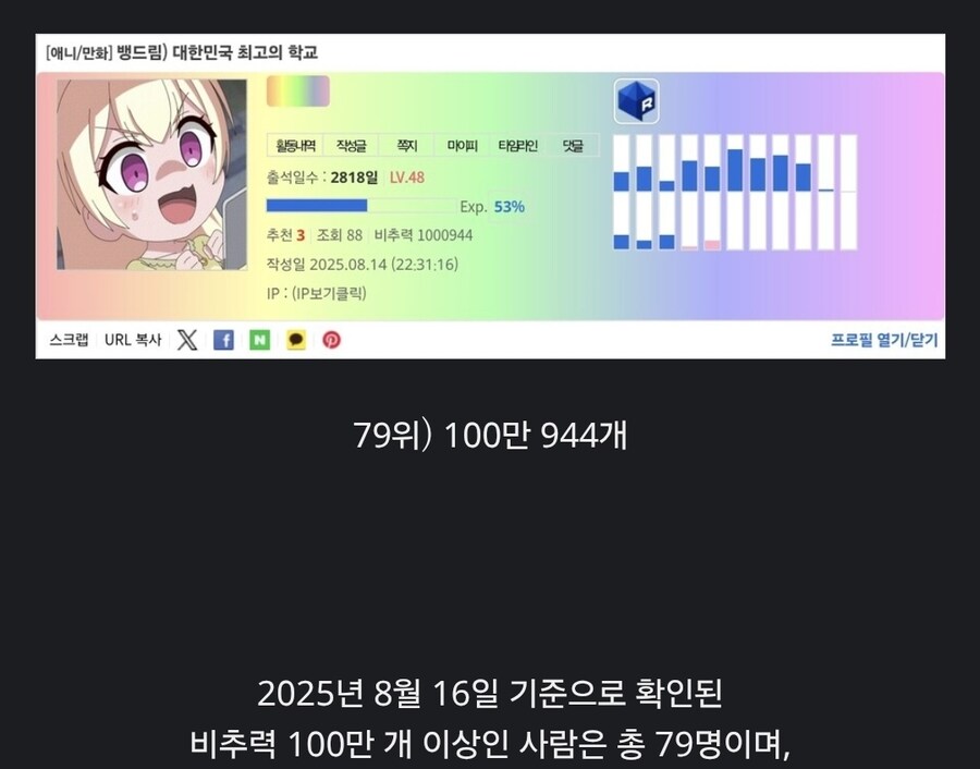 현재 비추력 백만인 사람은 유게에 80명_2.jpg