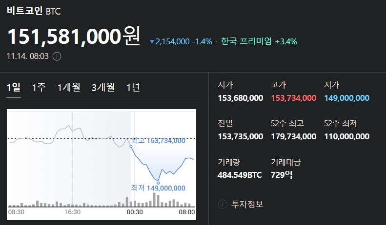 11월 14일 비트코인 시세입니다_1.png