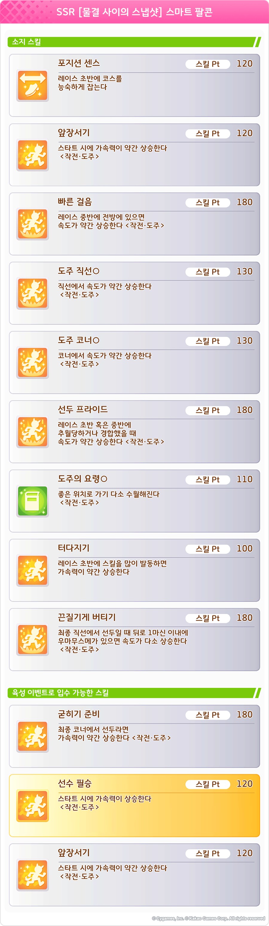 [우마무스메] 프리티 더비&서포트 카드 픽업 개최 안내 (4차 수영복 픽업)_8.png