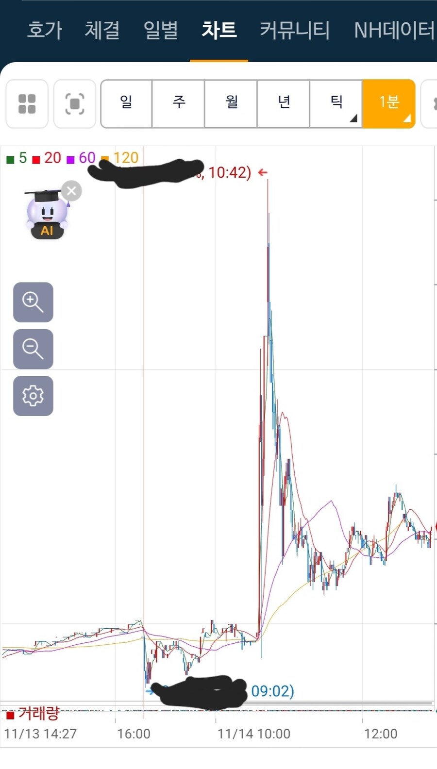 주식)아까 내가 급등해서 반 팔았다는 종목 차트_2.jpg