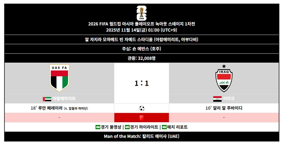 아시아 플레이오프/아프리카 플레이오프/북중미 최종예선_1.png