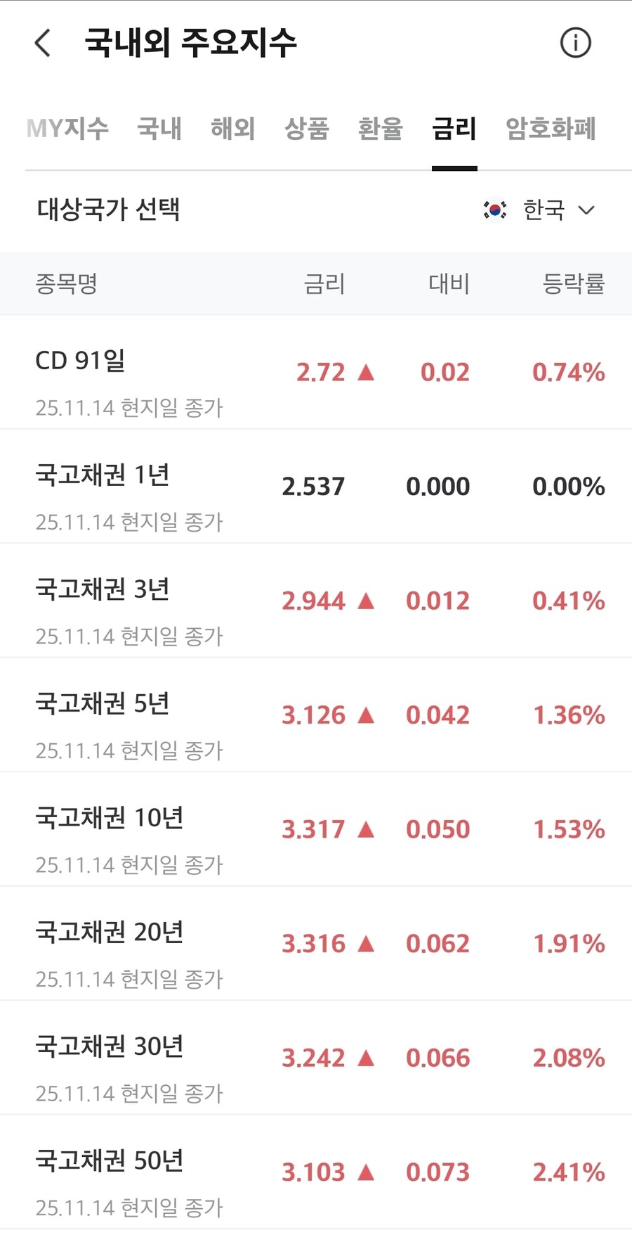 채권)국채 수익률_1.jpg