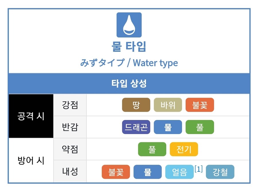 포켓몬) 시리즈 내내 강자였던 타입_2.jpg
