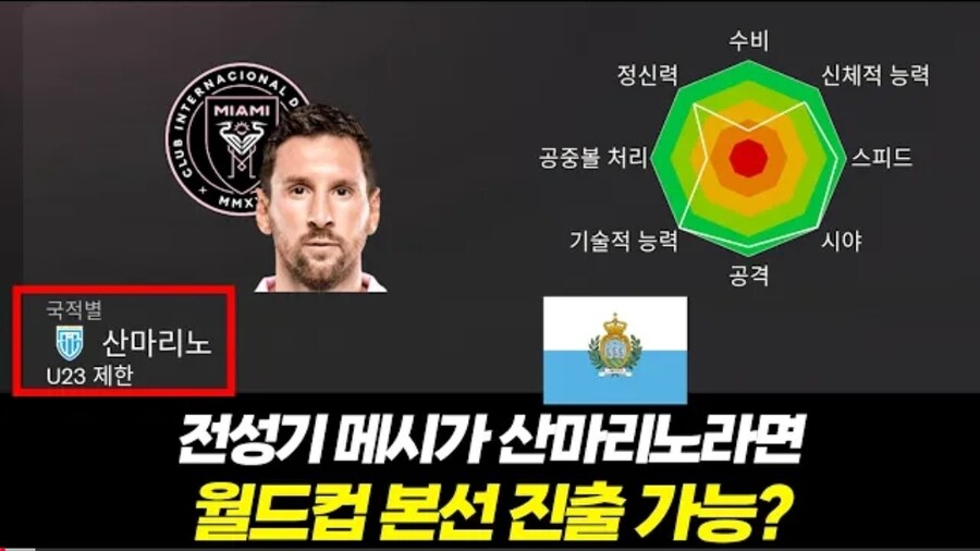 축구) 산마리노에 전성기 전설급 선수를 넣으면?_1.jpg