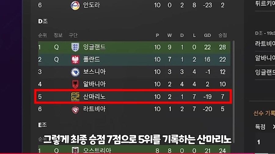 축구) 산마리노에 전성기 전설급 선수를 넣으면?_6.jpg