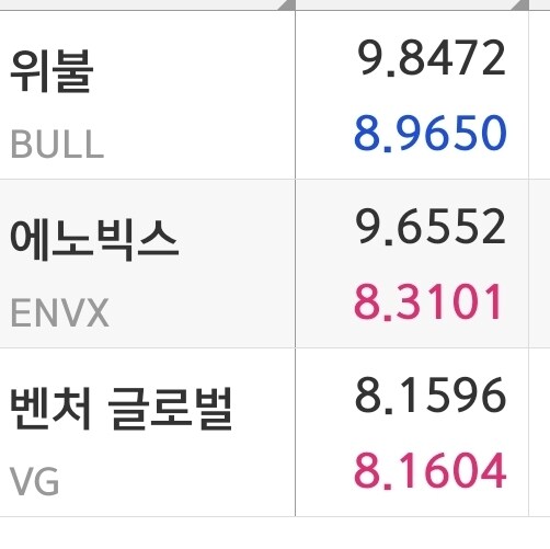 주식) 벤쳐 글로벌 영차_1.jpg