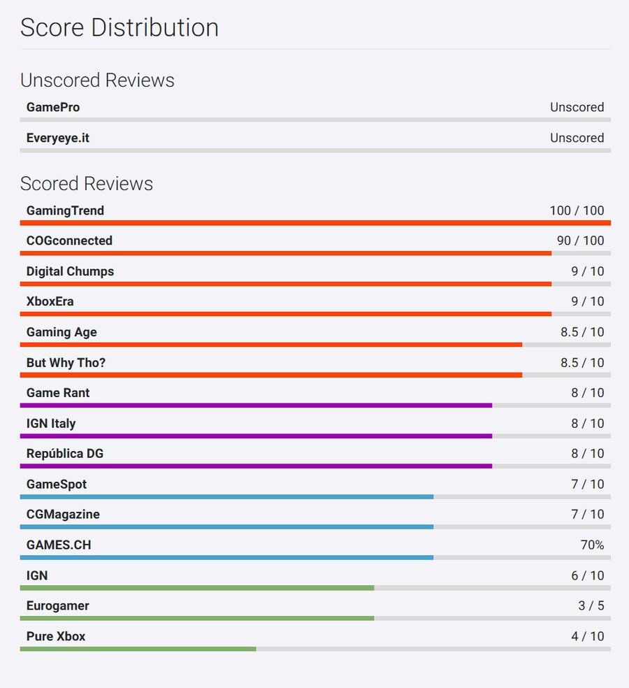 콜 오브 듀티: 블랙 옵스 7 오픈크리틱 등재_2.png