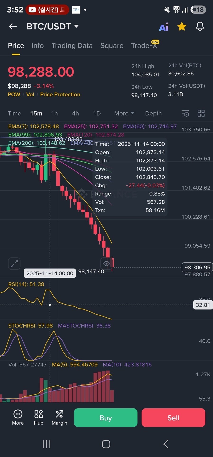 새벽 파멸적인 코인 폭락