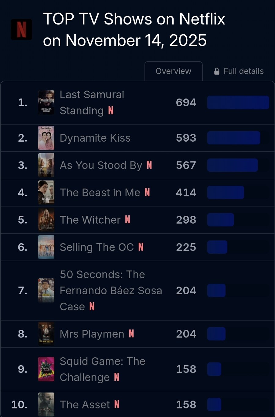 케데헌 지나서 이제는 조용한(?) 한류 컨텐츠 근황_1.jpg