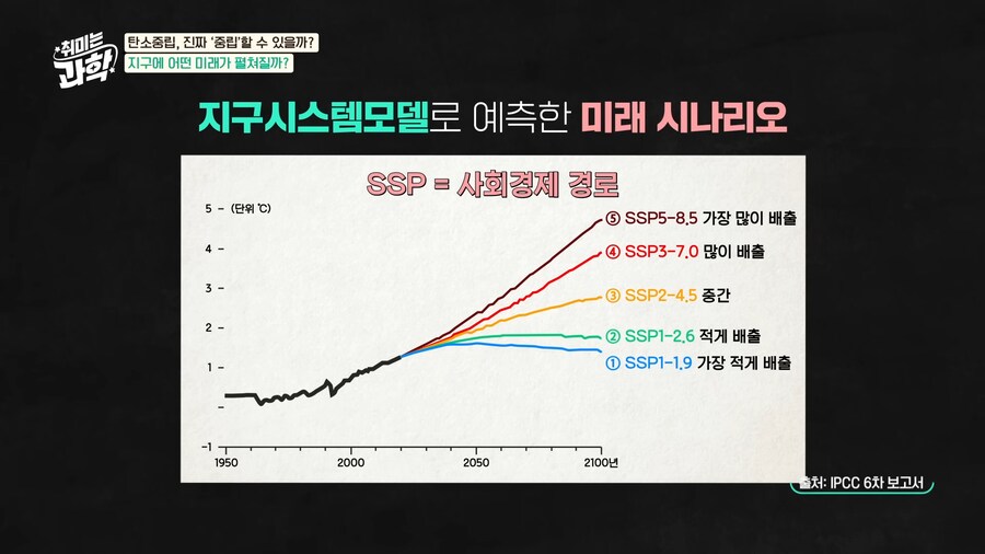 2015년에 예측한 탄소 중립 5가지 시나리오, 2025년에는 어떻게 됐을까?_1.png