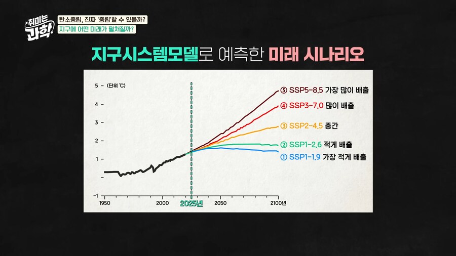 2015년에 예측한 탄소 중립 5가지 시나리오, 2025년에는 어떻게 됐을까?_2.png