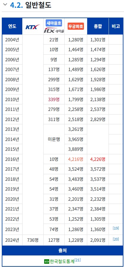 갑자기 개쩌는 역으로 떡상하고 있는 부산의 철도역.jpg_3.png