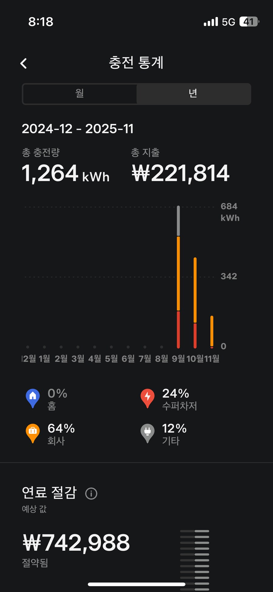 역시 전기차 비용절감 최고네요_1.png