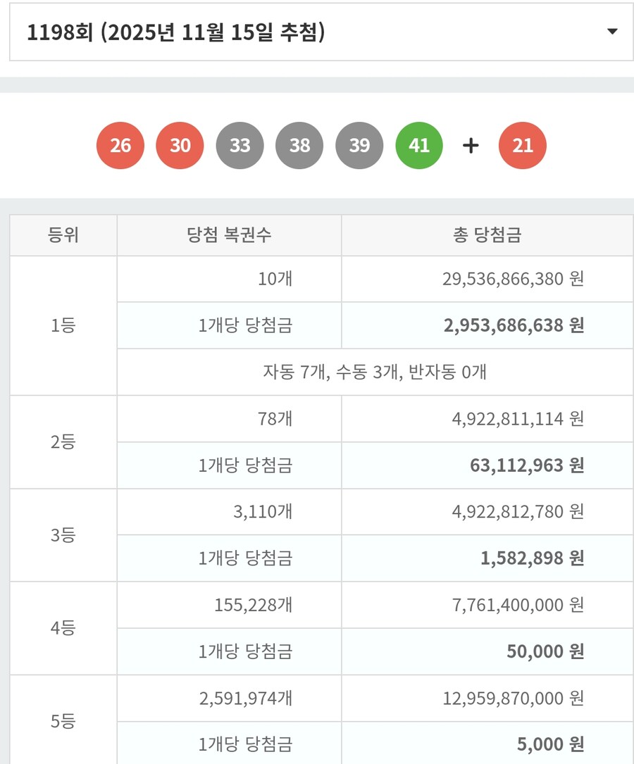 로또)1198 회 당첨결과_1.jpg