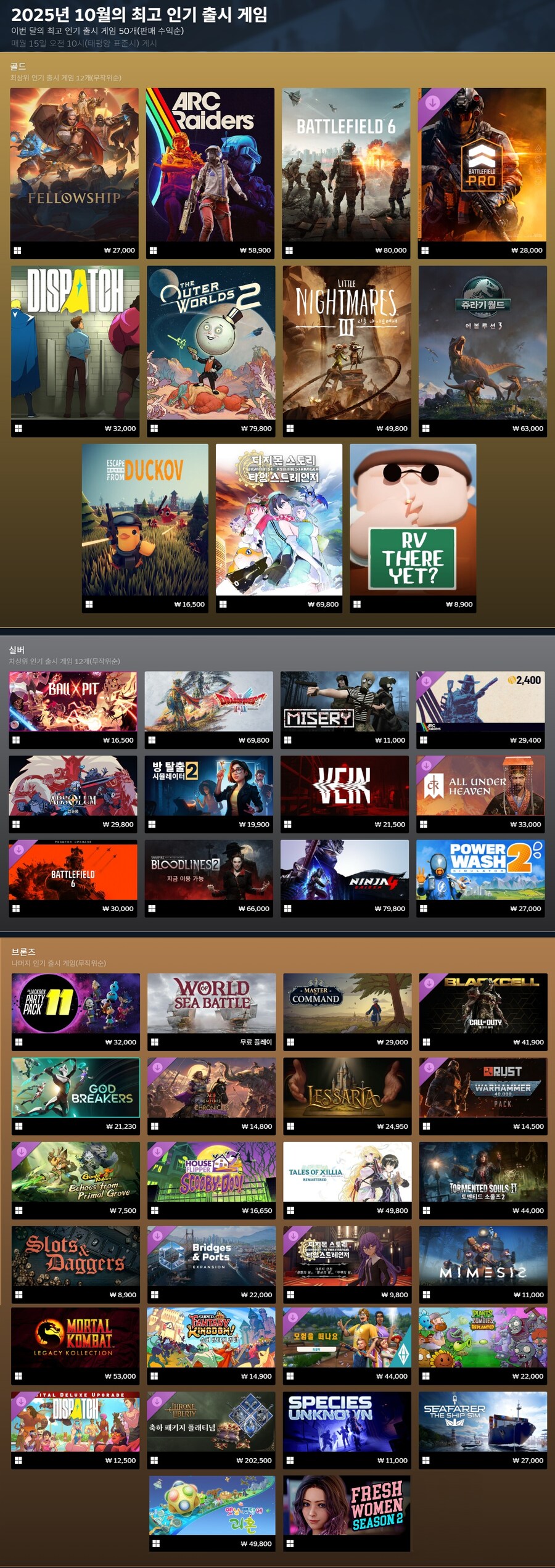 [스팀] 2025년 10월의 최고 인기 출시 게임_1.jpg
