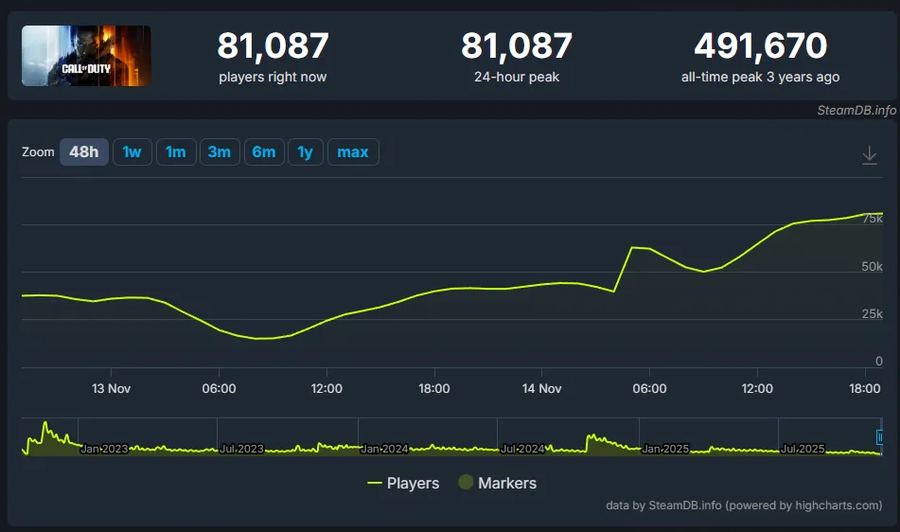 이번 년도 콜옵은 진짜 파멸적으로 멸망각 떴네_2.webp