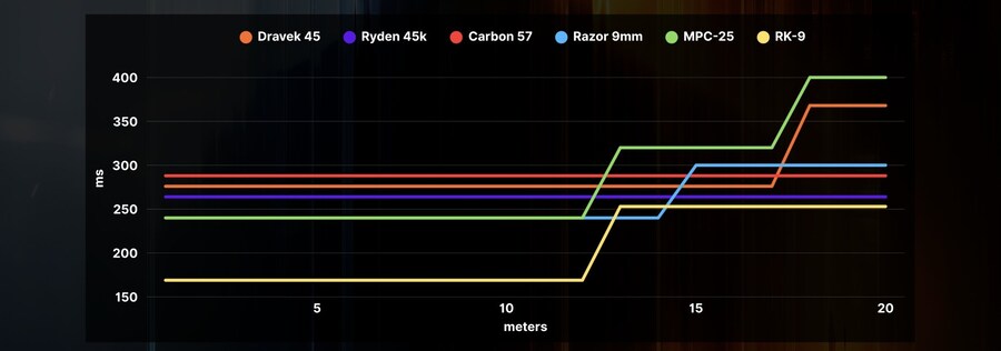 블랙옵스7 AR/SMG TTK표_2.jpg
