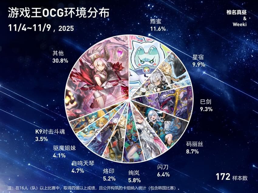 버스트 프로토콜 2주차 입상 분포표_1.jpg