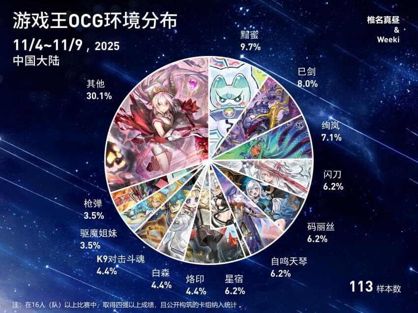 버스트 프로토콜 2주차 입상 분포표_2.jpg