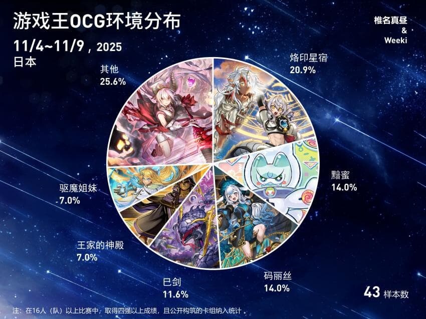 버스트 프로토콜 2주차 입상 분포표_3.jpg