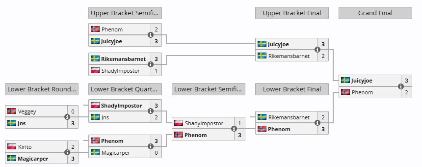 [스파6] CPT 2025 월드 워리어 유럽 북동부 리저널 파이널 결과_2.png