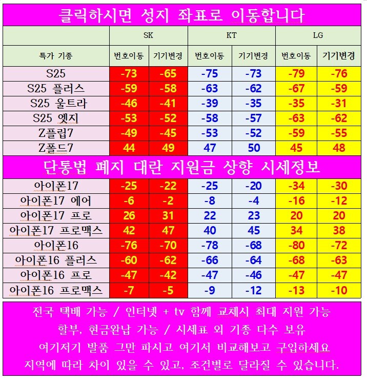 SK KT 기변 번이 달리네요 ㄷㄷ_1.jpg