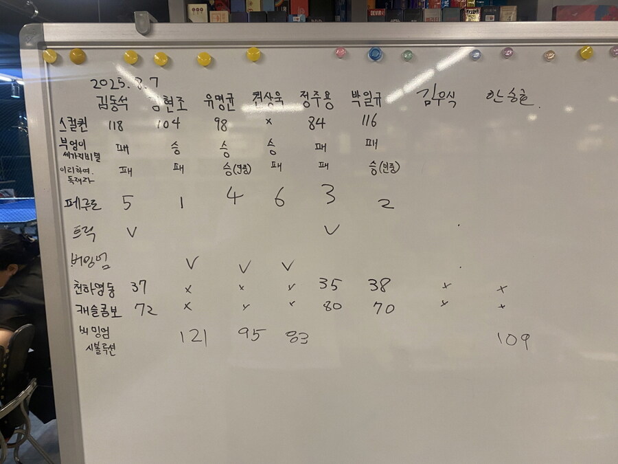 2025.8.7(목) 평일 모임(445) 후기 in 위치스브루_7.jpg