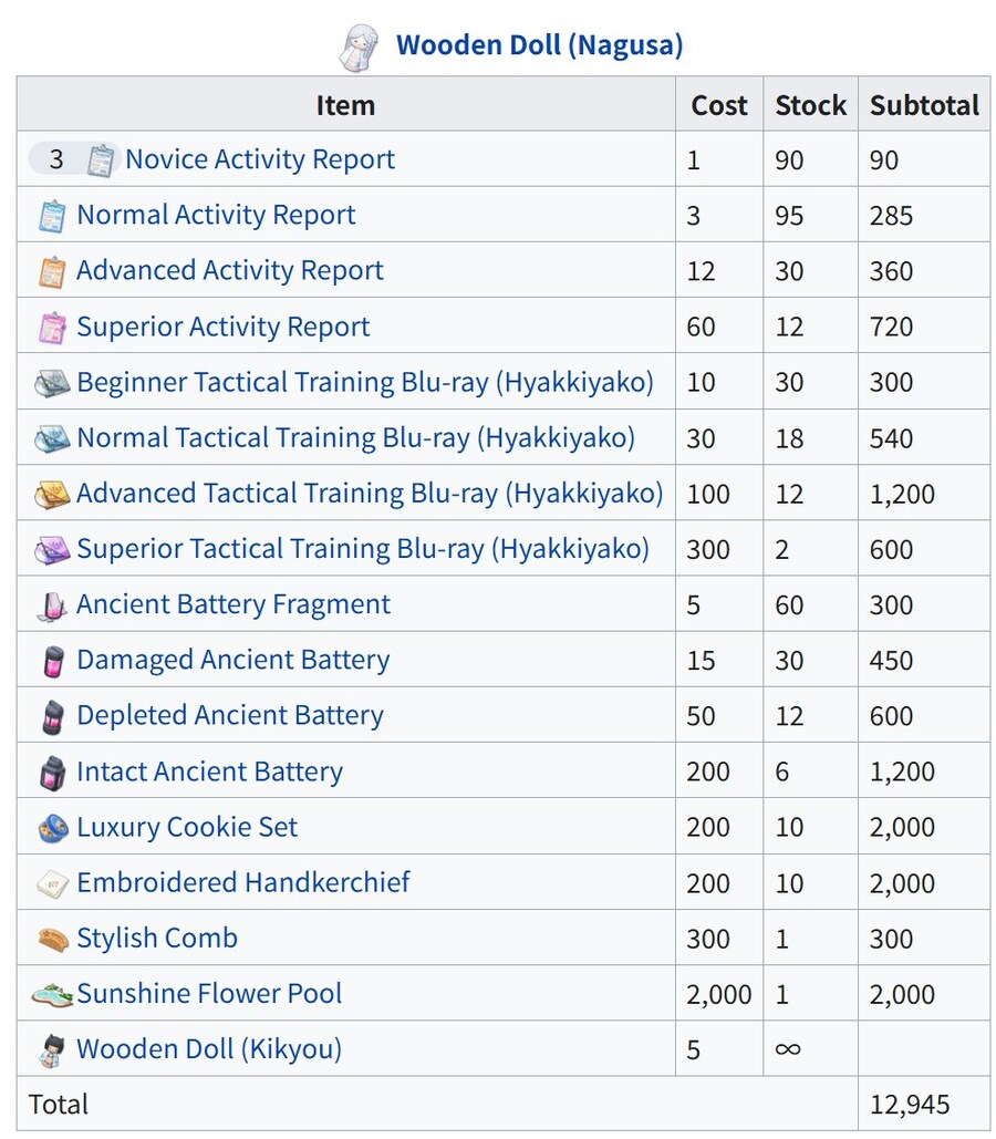 백에서 피어난 한 송이~ 이벤트 공략_5.jpg