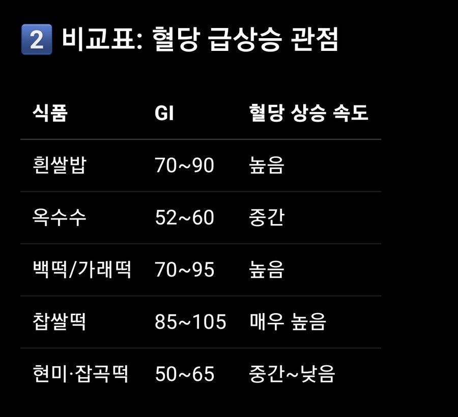챗지피티) 혈당 급상승 분야 최고는_4.jpg