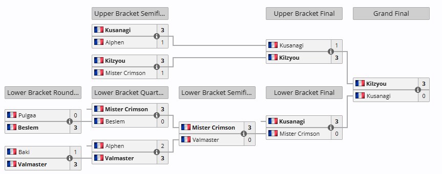 [스파6] CPT 2025 월드 워리어 프랑스-모나코 리저널 파이널 결과_2.png
