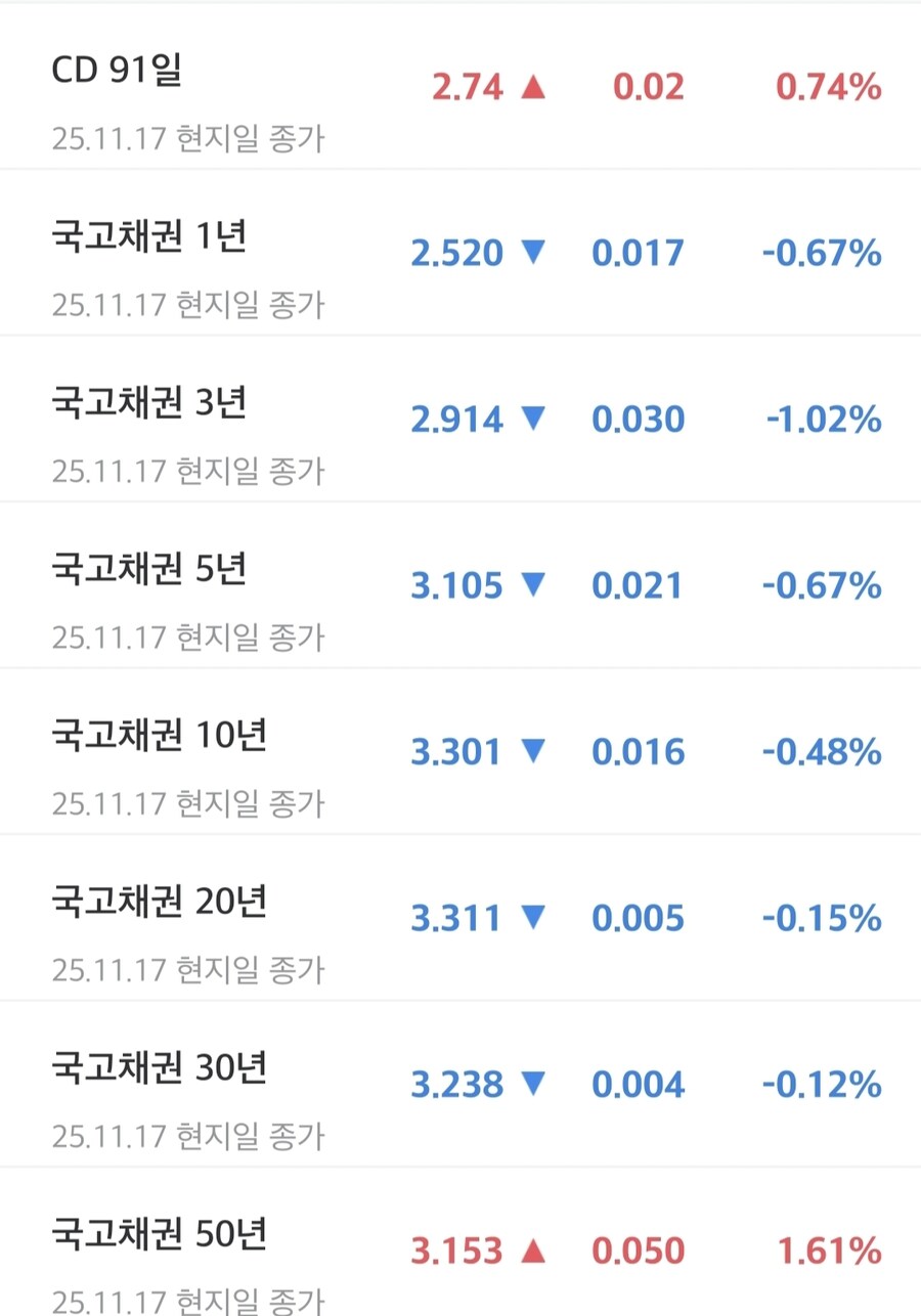 채권)국채 수익률_1.jpg