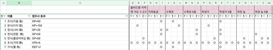 신옥탑 2편 공략 구글 시트_1.png