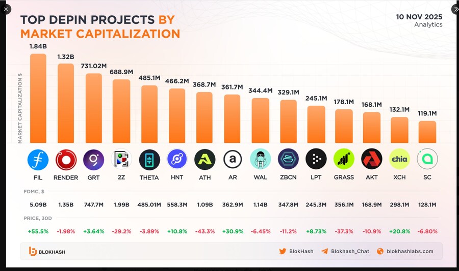 디핀 섹터 탑15 나왔네요_1.png