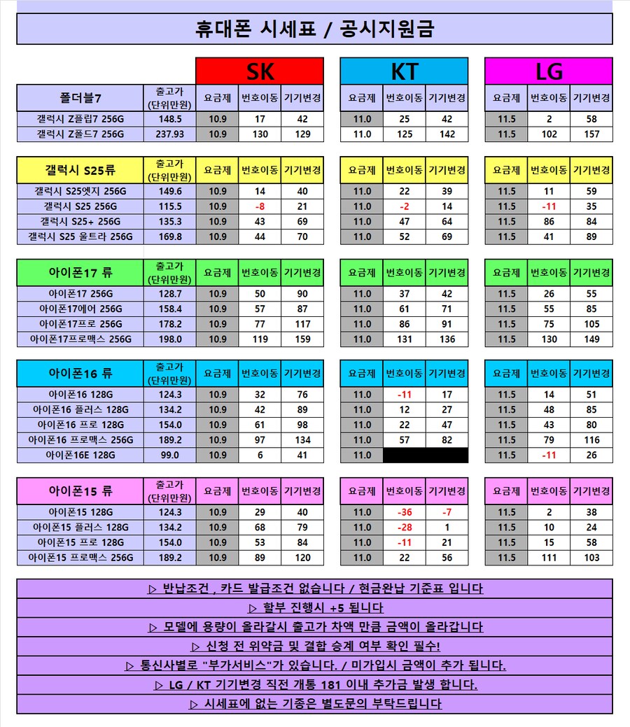 #[서울,경기] LG S25류 플립7 스팟가격나왔습니다!! #_1.png