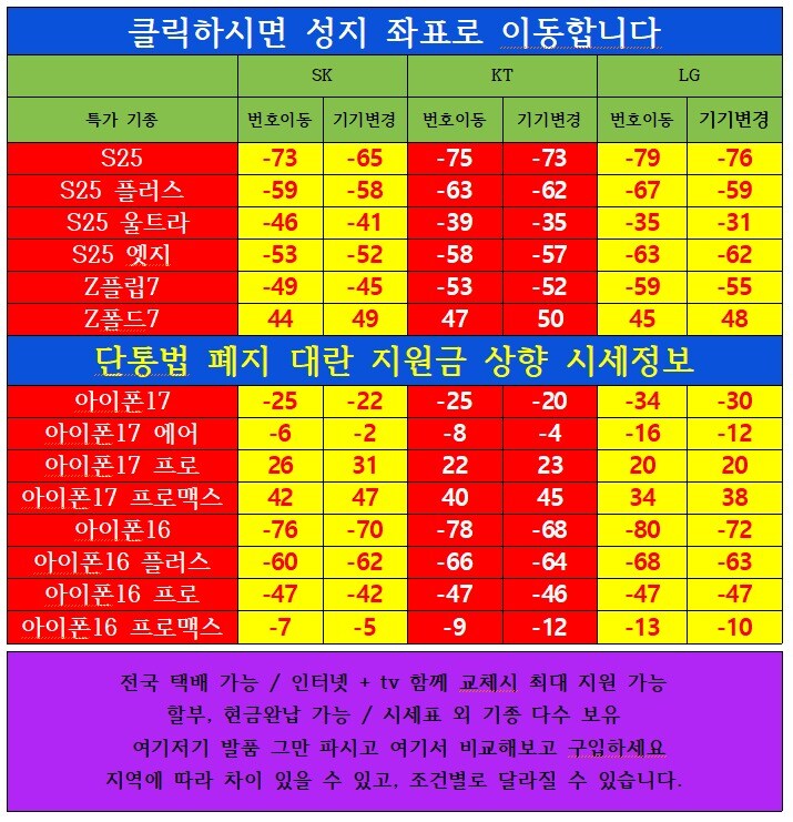 오늘자 대란 지원금 상향 최저가 시세표_1.jpg