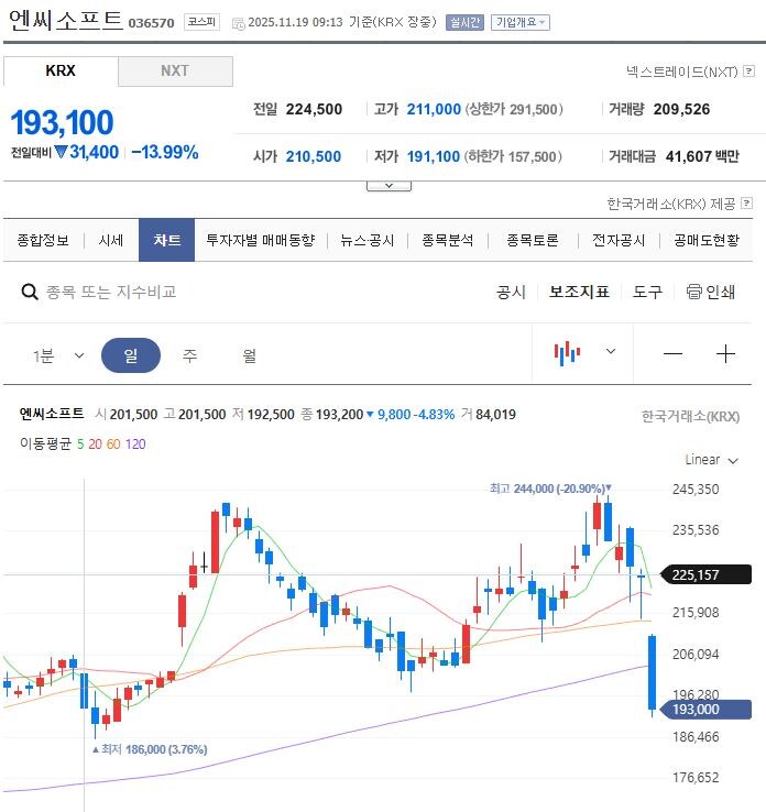 주식) 아이온2 반응이 별로인가?_1.jpg