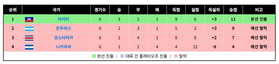 북중미도 끝//대륙간PO_3.png