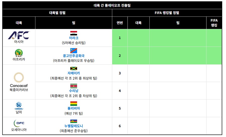 북중미도 끝//대륙간PO_5.png