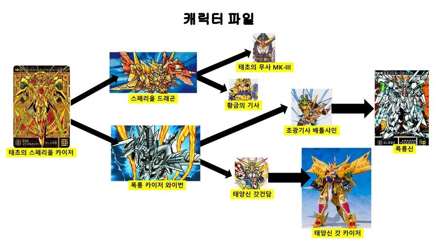 [원조SD]현존 가장 비싼 SD건담 프라모델은? feat.황금신 스페리올 카이저_7.jpg