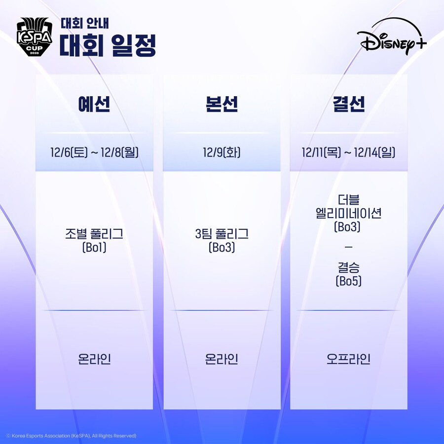 [LOL] 2025 LoL KeSPA Cup 대회 안내_3.jpg