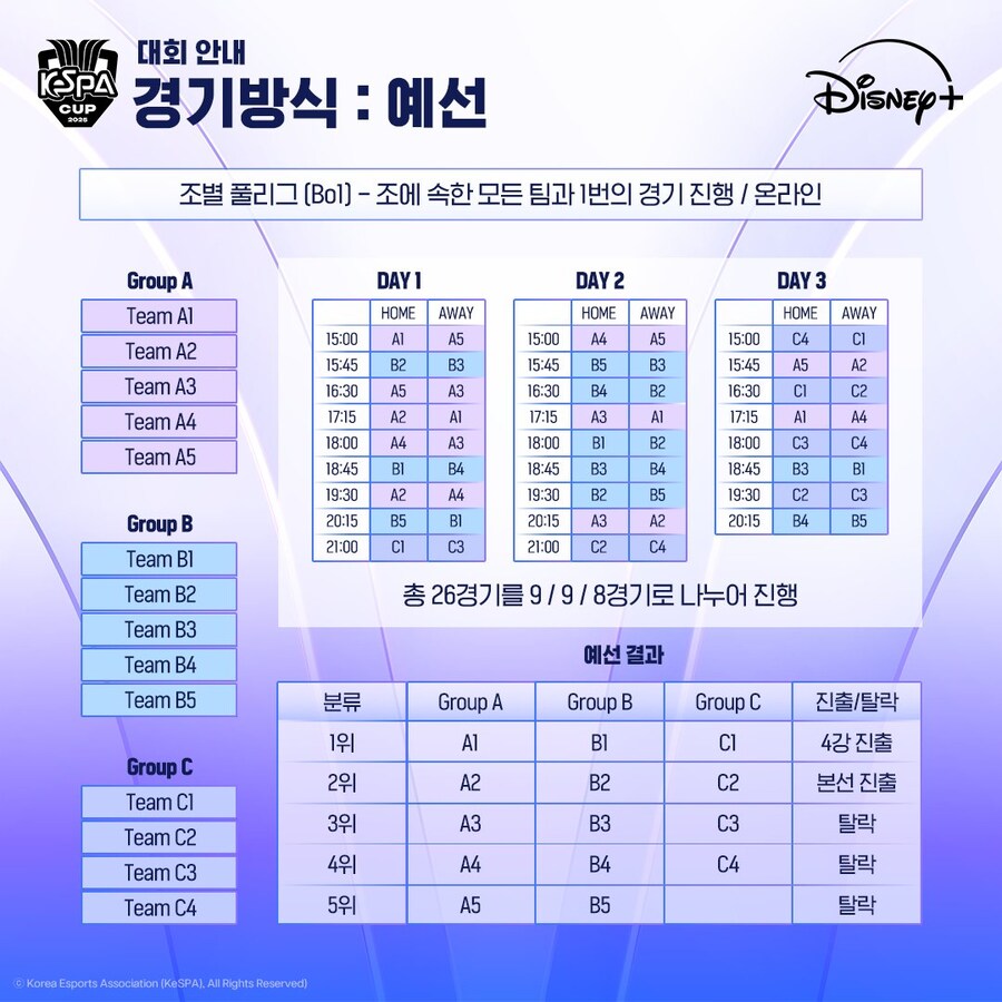 [LOL] 2025 LoL KeSPA Cup 대회 안내_4.jpg