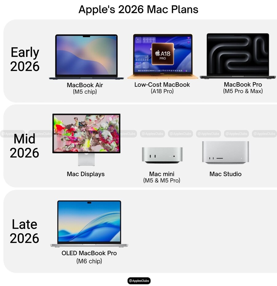 [루머] 애플 26년 신규 출시 맥 & 맥북 라인업_1.jpg