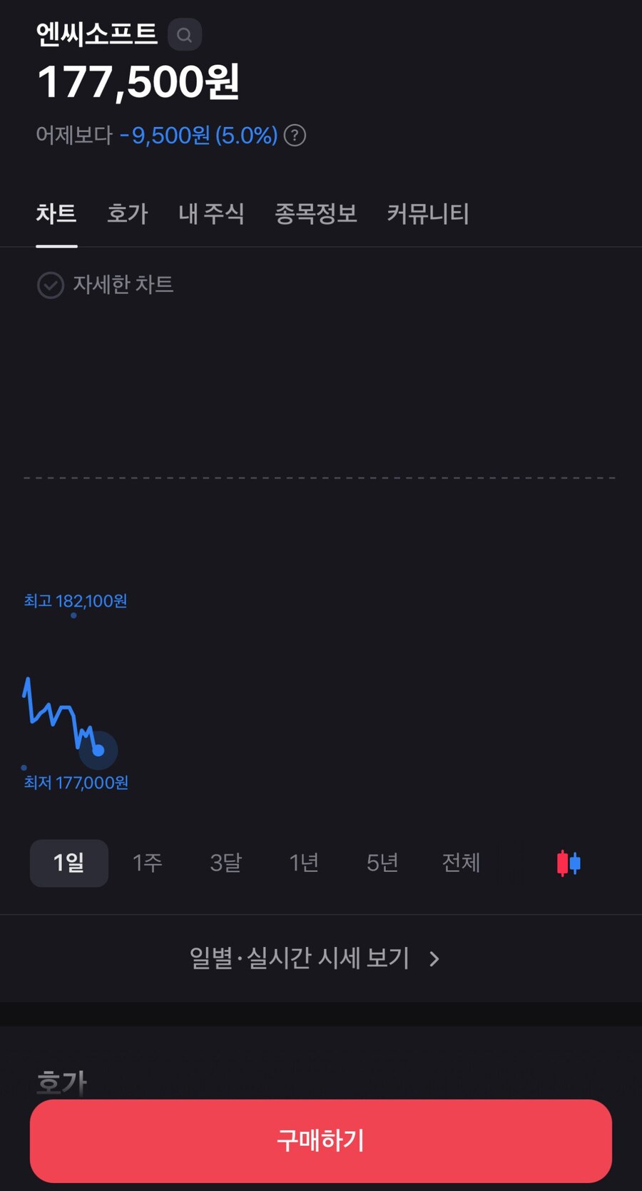 오늘자 NC 주가 근황과 원인 ㄷㄷㄷ