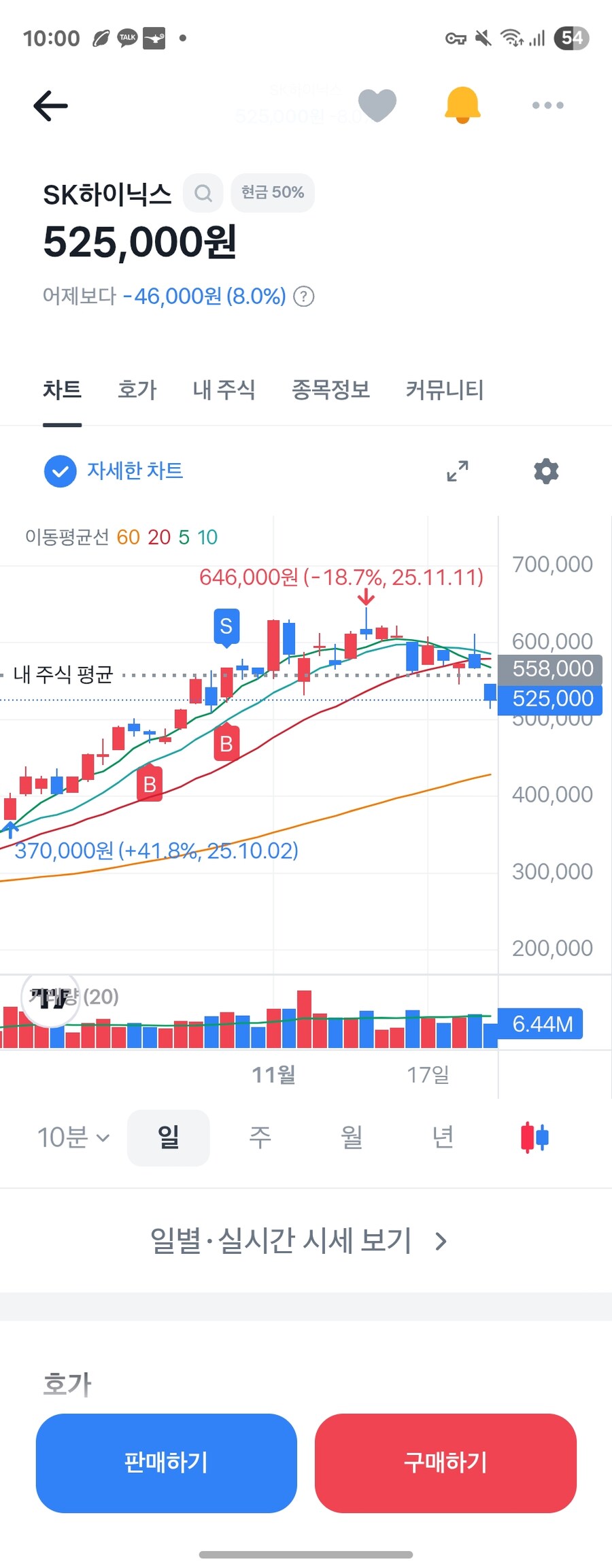 주식) 내가 보기에는 슬슬 저점임_1.jpg