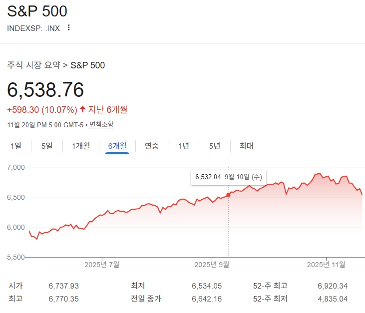 주식) s&p500 2달 전으로 회귀_6.png
